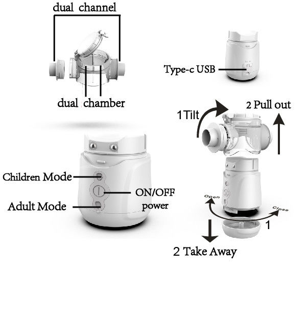 Nebulizer do inalador de Homecare Budesonide de duplo canal para a asma 1μM - 5μM MMAD
