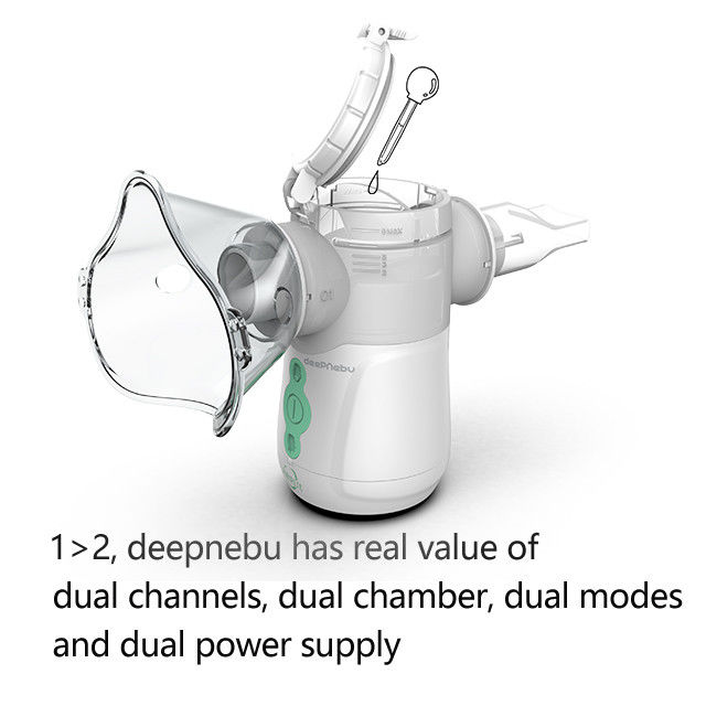 C.C. portátil ajustável 5V 3V 2.9μm Mesh Nebulizer esperto do Nebulizer do inalador